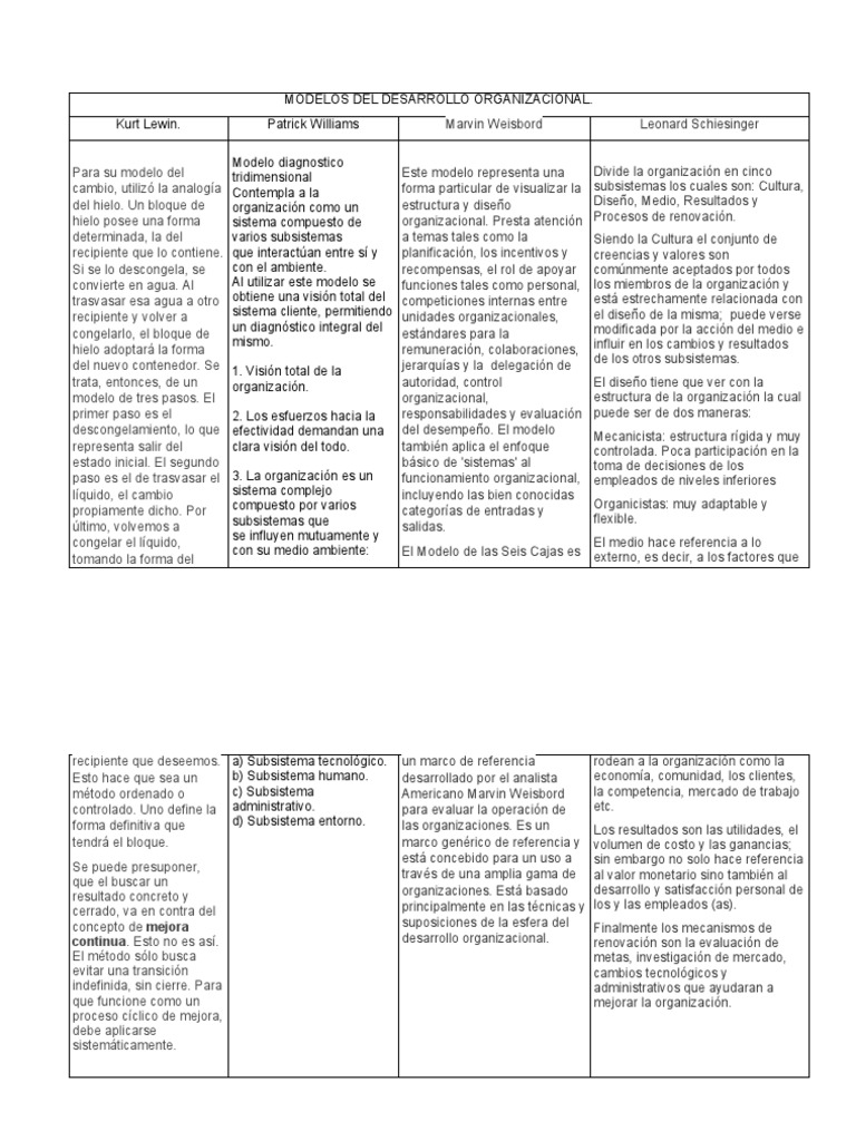 Modelo de las Seis Cajas de Weisbord | PDF | Desarrollo organizacional ...