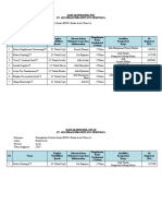 Daftar Personil Inti