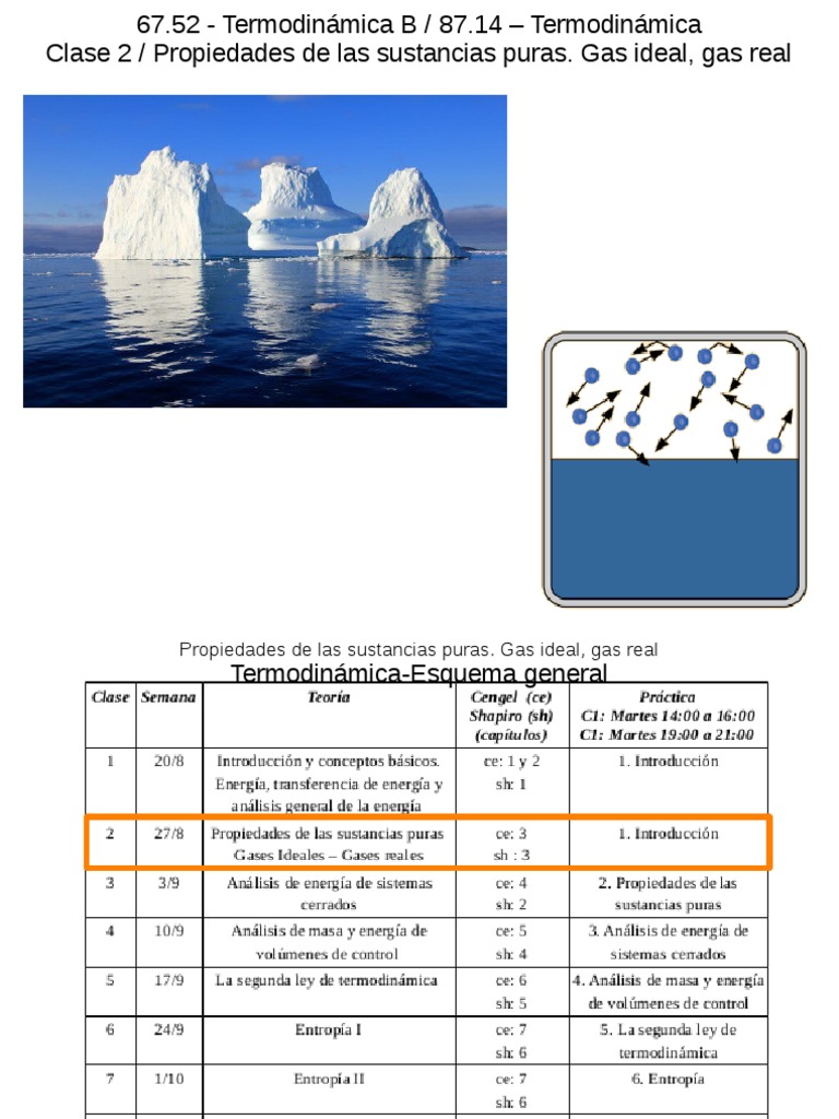 Propiedades de gases ideales y reales | PDF | Fase (materia) | Gases