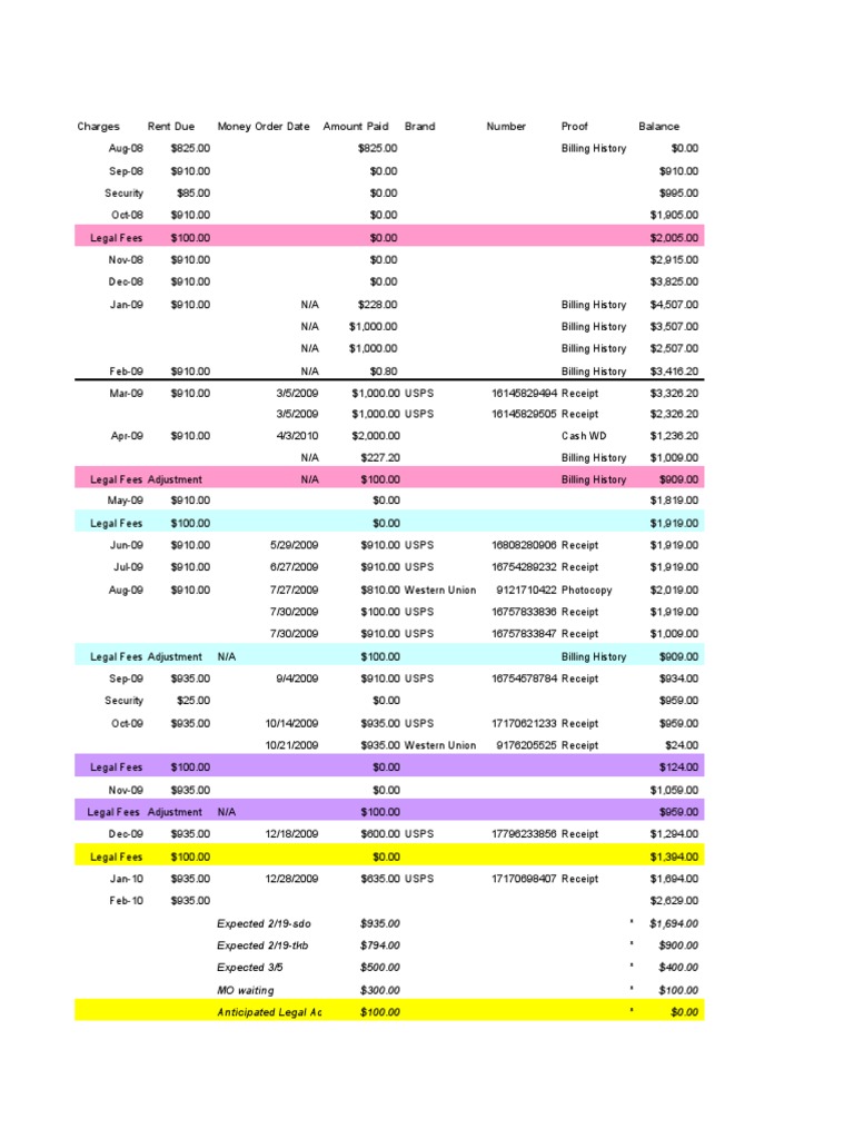 930 Breakdown | PDF | Receipt | Services (Economics)