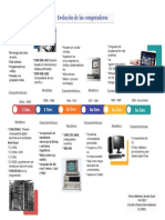 Evolución de Las Computadoras