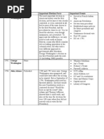 Download APUSH Presidents List by Cole Bollman SN45228307 doc pdf