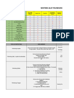 Matriks Alat Pelindung Diri