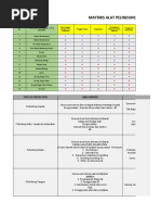 Matriks Penggunaan APD di Proyek | PDF