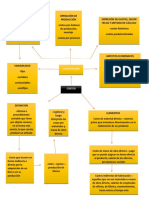 Mapa Conceptual Costos PDF