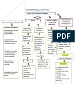 Mapa Conceptual de La Ley 99 de 1993