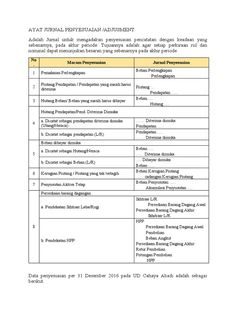 Ayat Jurnal Penyesuaian | PDF