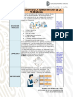 Funciones básicas de la administración de la producción