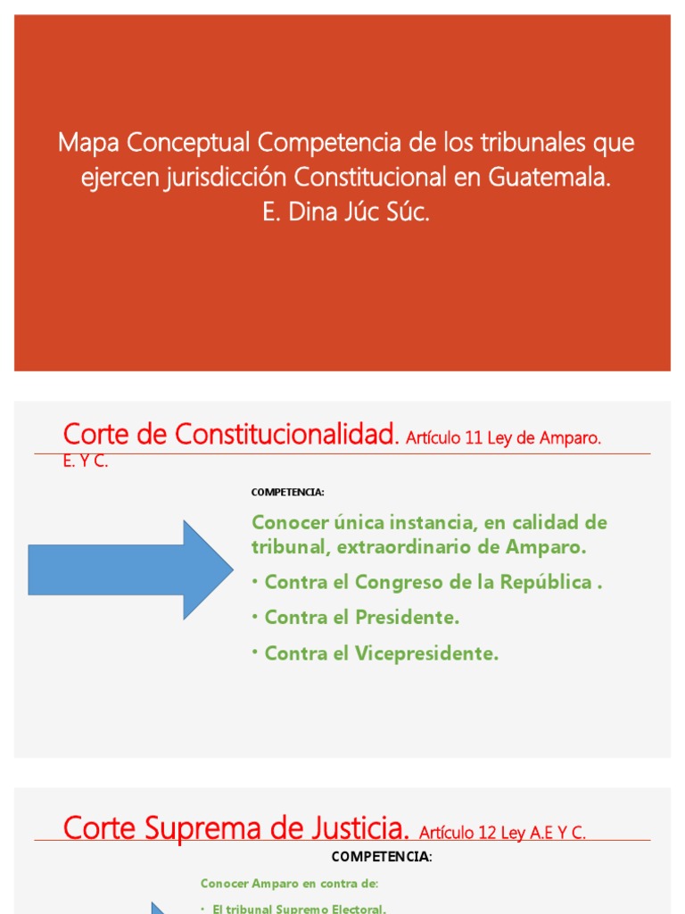 Mapa Conceptual Competencia de Los Tribunales DJ | PDF | Competencia ...