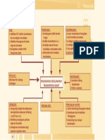 Flowchart Progam Aksi