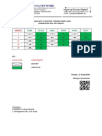 Jadwal Shift It Support Robbin Cv. Anoa Network