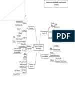 Mapping Identification of Generic Parameters BPI in Indonesia