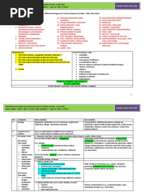 Differential Diagnosis Cornea Glaucoma