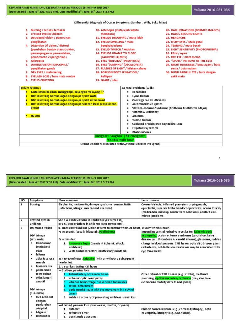 Differential Diagnosis PDF Cornea