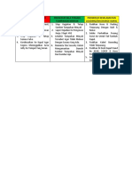 Prosedur Keselamatan Loading/Discharge Kapal