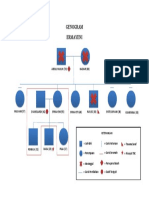 GENOGRAM