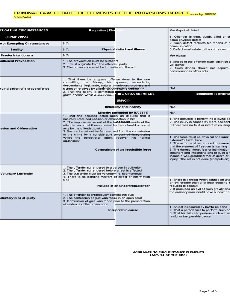 Lawful and Insuperable Causes in Law | PDF | Fine (Penalty) | Crime ...