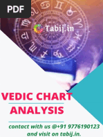 Free vedic birth chart analysis by specialist astrologer of India