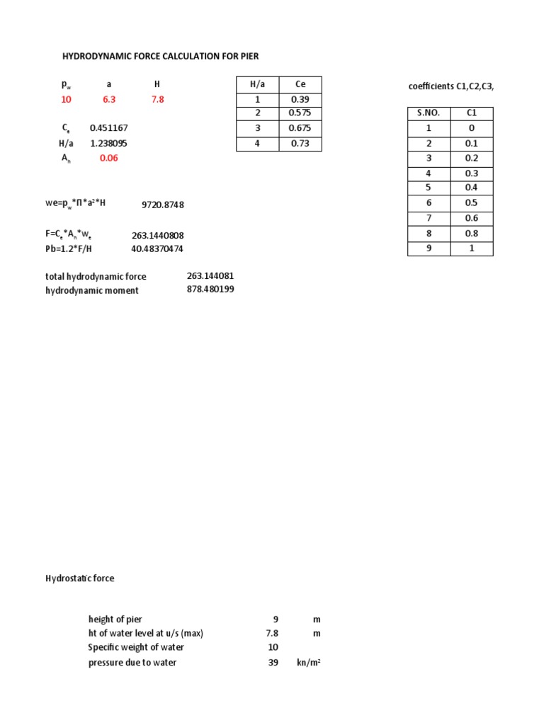HYDRODYNAMIC FORCE FORMULA visual data 2
