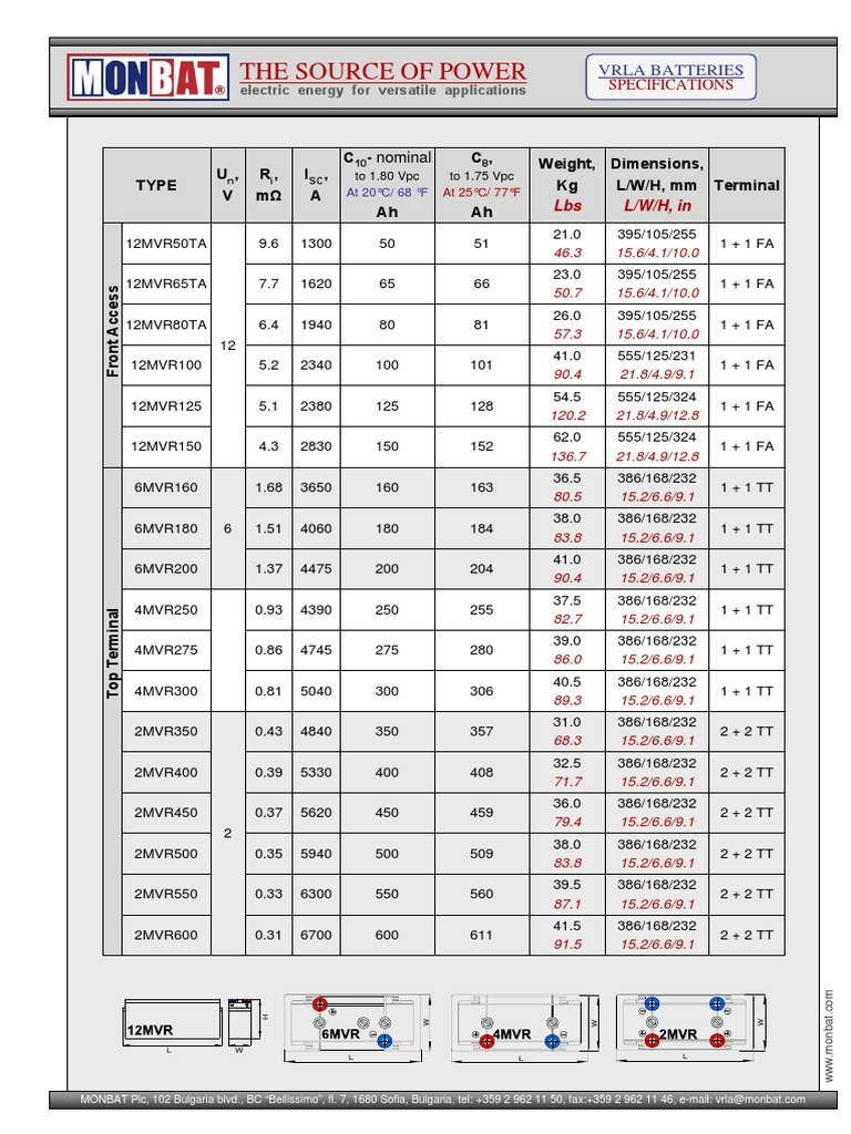 VRLA Battery Specifications Overview | PDF | Sustainable Technologies ...