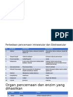 1,2 LKM Pencernaan