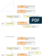 Schema Teoriilor Invatarii - 2016