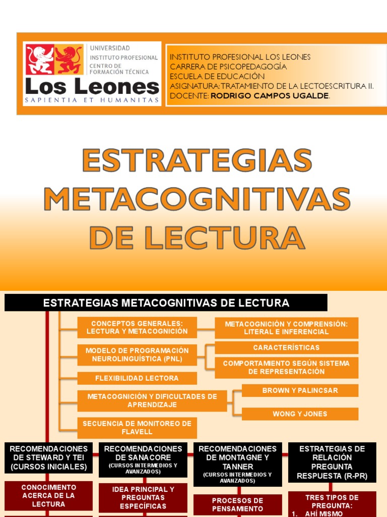 Estrategias Metacognitivas en Lectura | PDF | Teoria de la mente ...