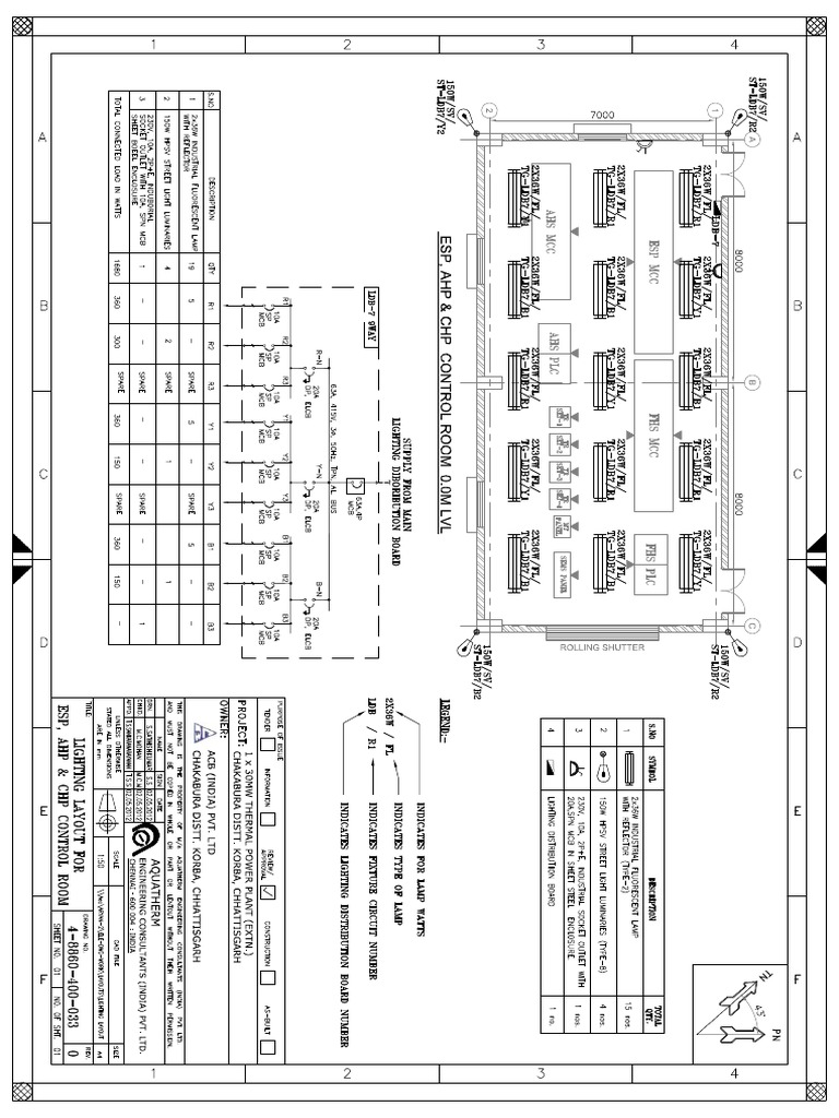 Esp, Ahp & CHP Control Room | PDF