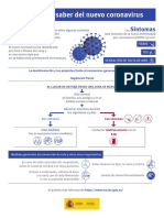 Infografia Nuevo Coronavirus