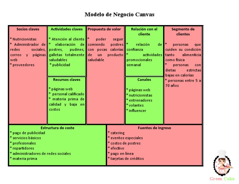 Modelo Canvas para Pastelería Saludable | PDF | Economias | Business