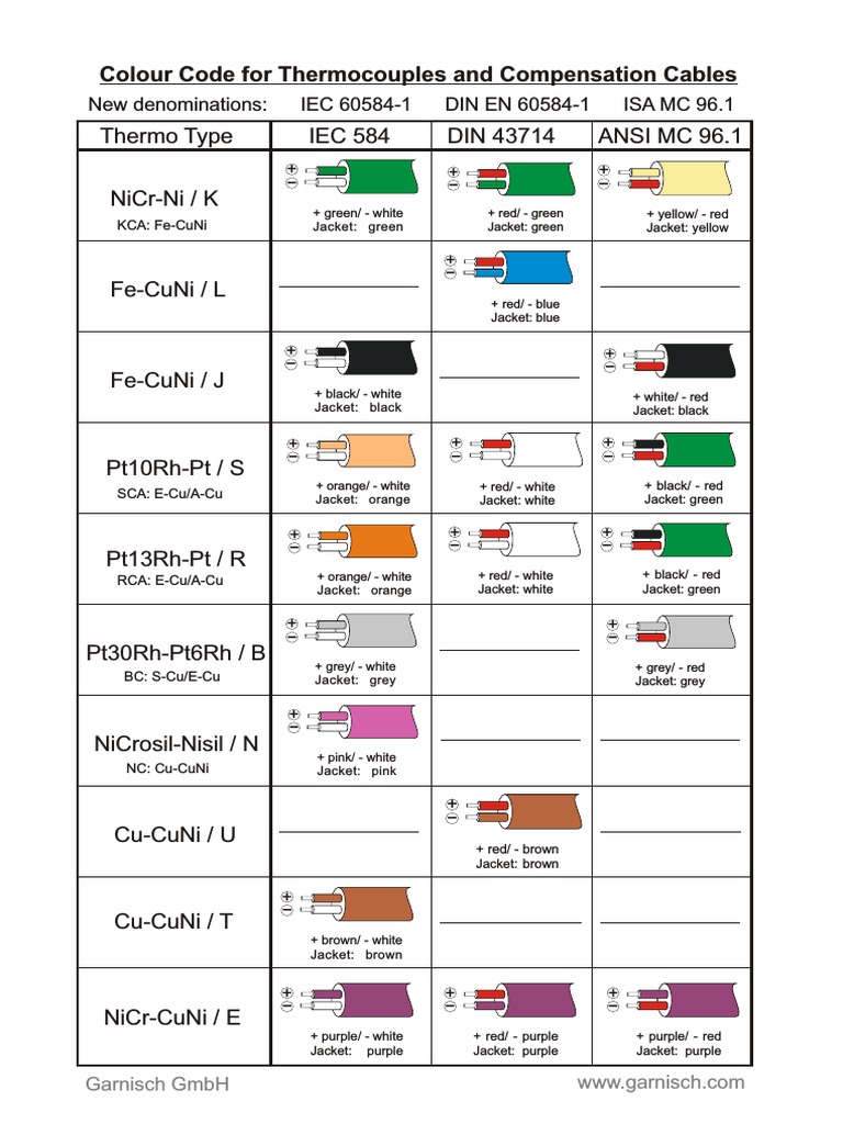 Thermocouple Color Codes Guide | PDF | Nickel | Transition Metals