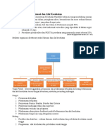 Direktorat Penilaian Alkes Dan PKRT