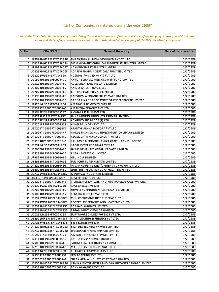 1989 Company Registrations List | PDF | Economic Sectors | Economies