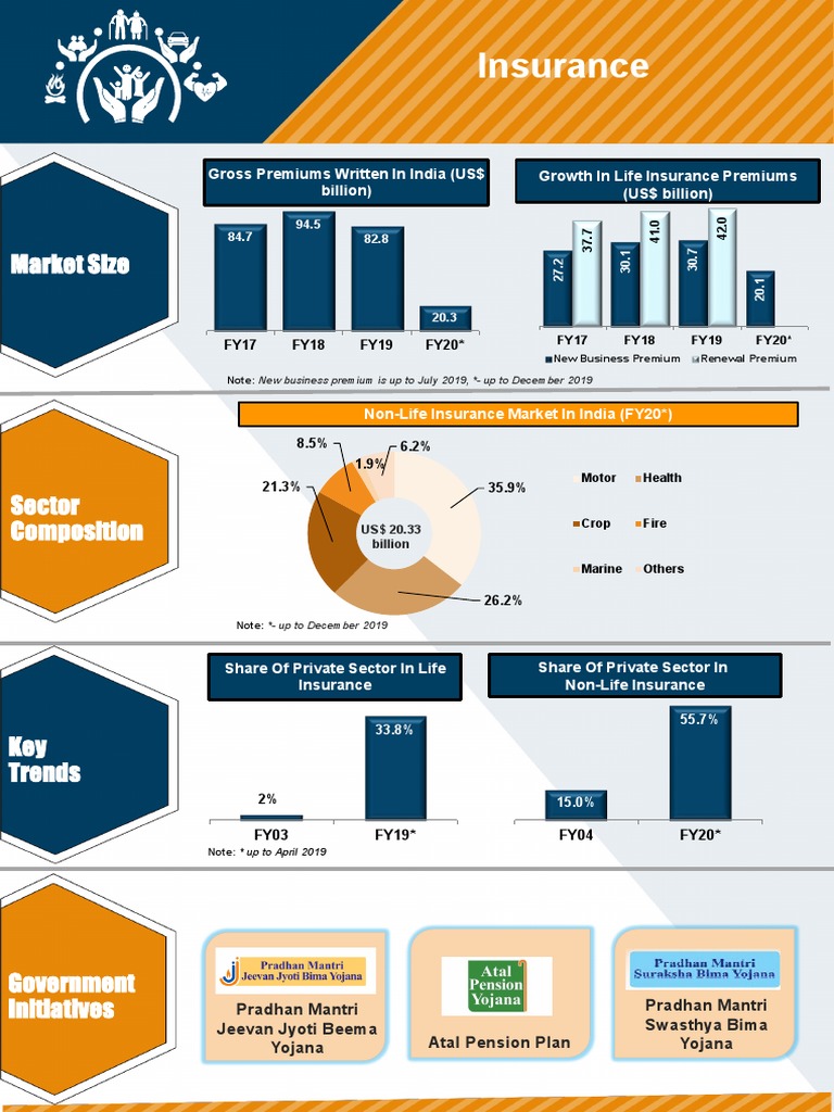 Insurance Infographic December 2019 PDF | PDF | Risk | Financial Risk