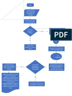 Diagrama de Flujo Matematicas