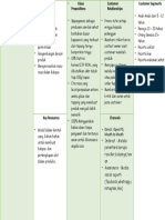 Business Model Canvas Template