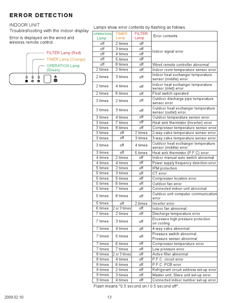 Fujitsu ABYA45LCT-AOYA45LBTL Error Codes PDF | PDF | Switch