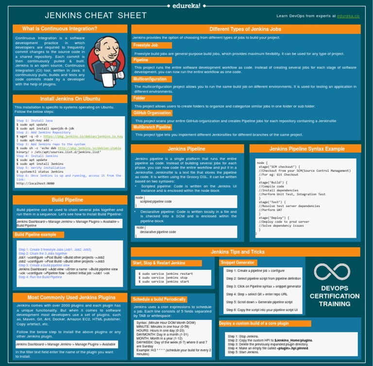 Jenkins Installation and Usage Guide | PDF | Version Control | Computer ...