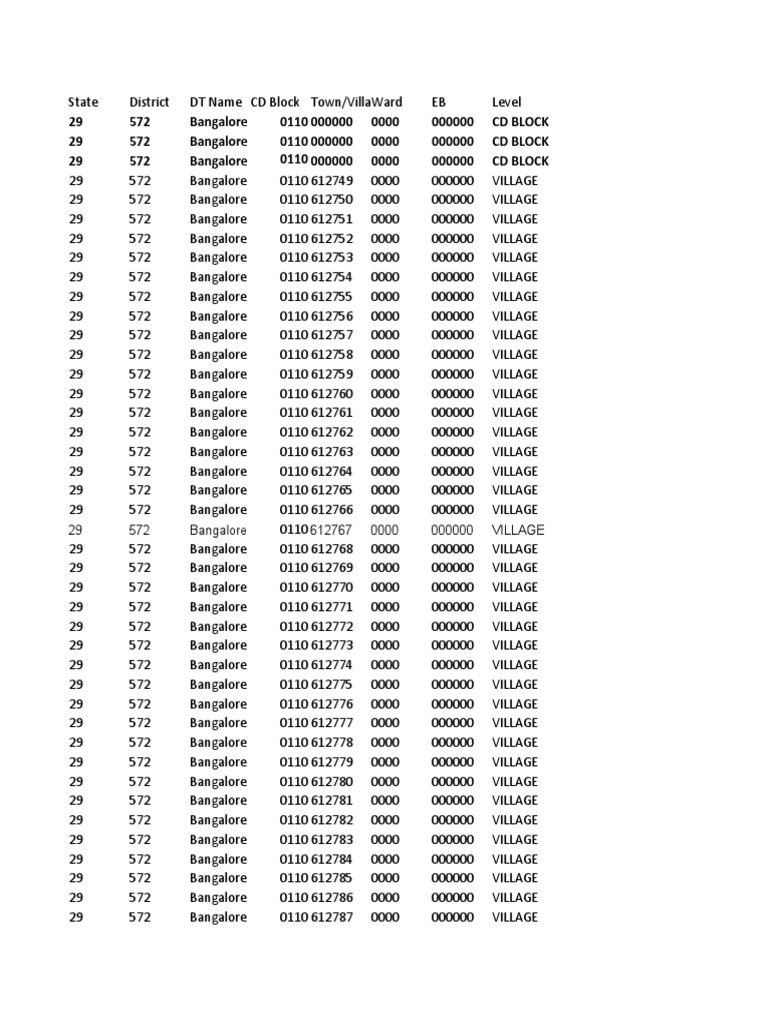 Bangalore City Population by Ward PDF