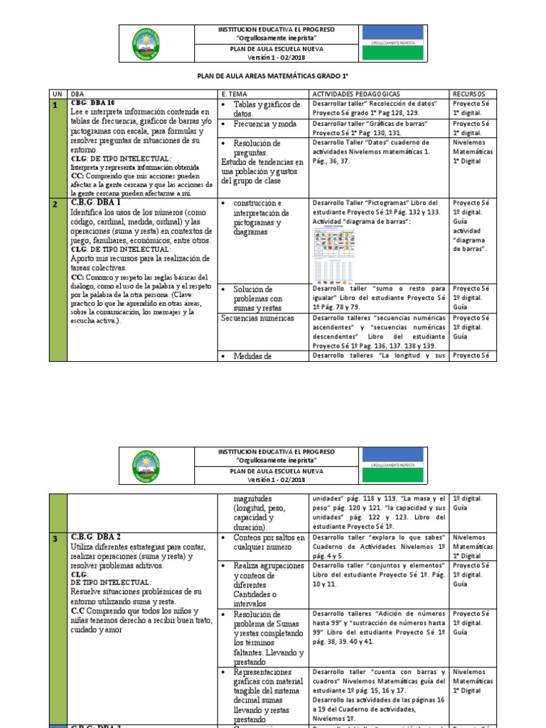 Plan de Aula Matemáticas Grado 1 | PDF | Sustracción | Medición