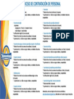 Proceso de Selección