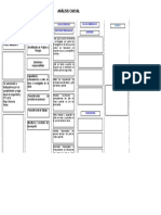 Fomato Analisis Causal