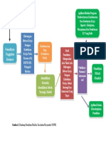 Roadmap Penelitian