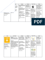 Swot Analysis Final