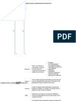 Cuadro Admon de Proyectos