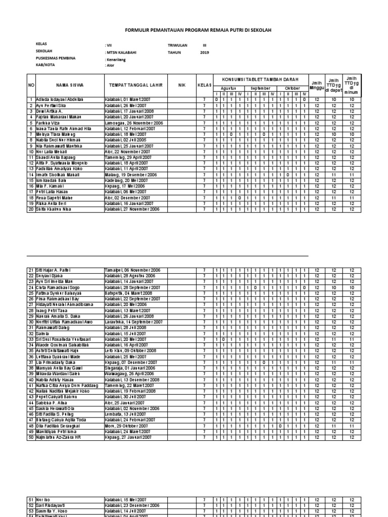 Monitoring Ttd Pdf