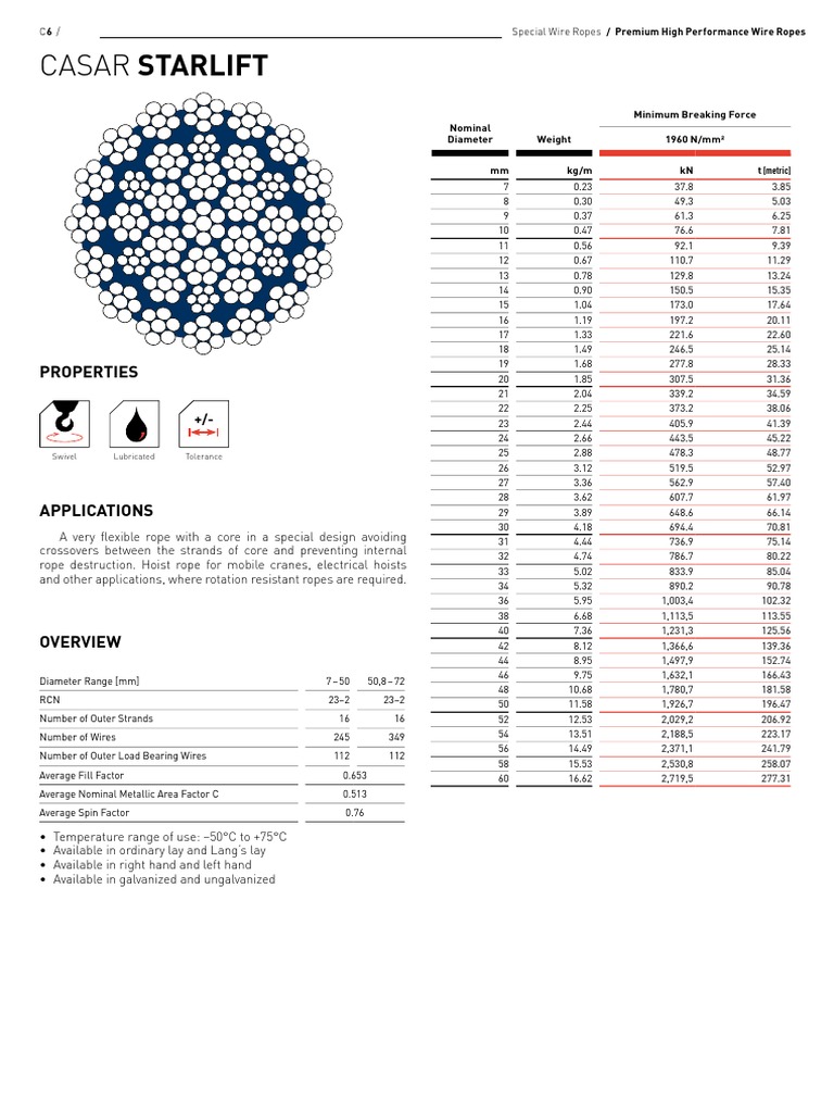CRANE Catalog PDF | PDF | Wire | Rope