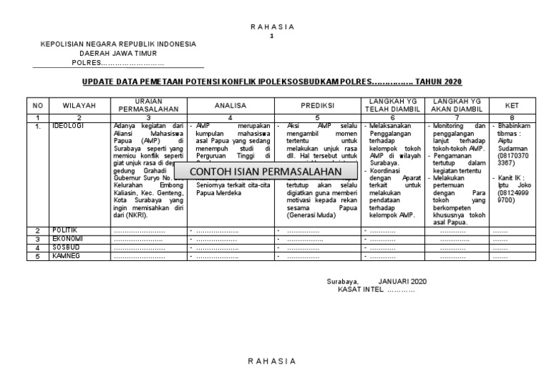Contoh Format Potensi Konflik Polres Jajaran Polda Jatim | PDF