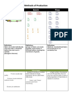 Methods of Production - Blank Worksheet