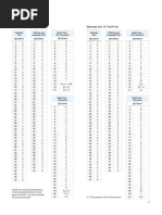 2017 PSAT Answers All Test Dates